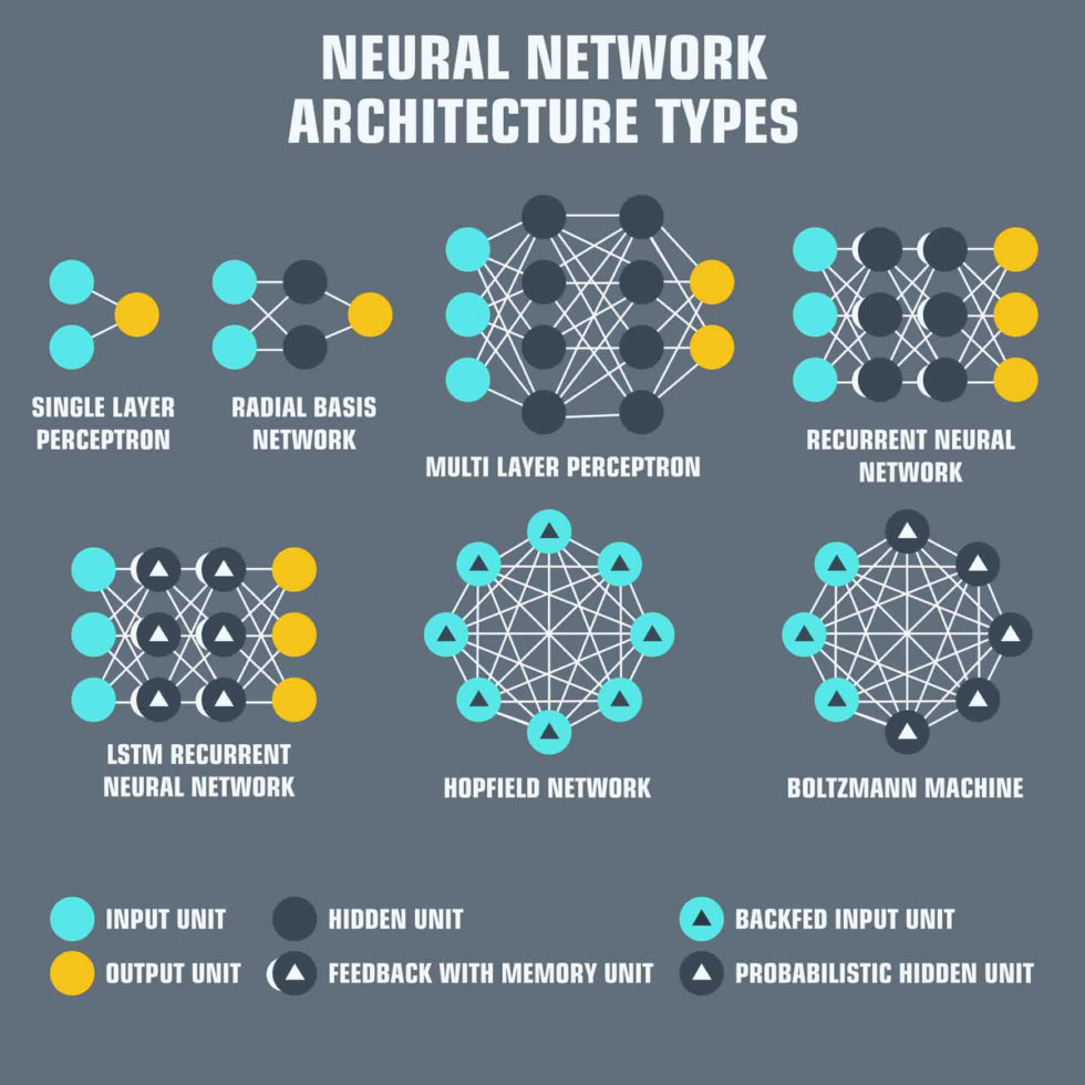 Lintelligence Artificielle Est Elle Opérationnelle En Architecture